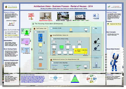 Sharing-and-Visibility-Architect Latest Cram Materials