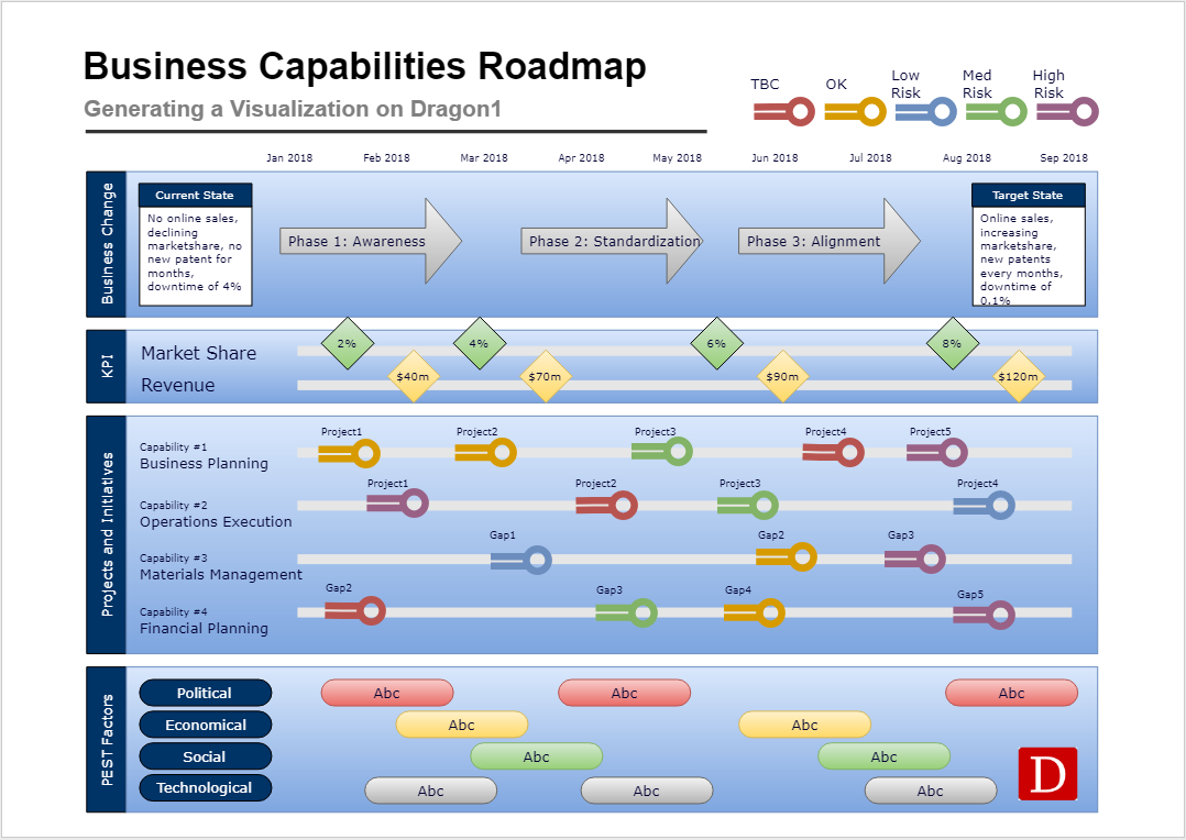 Capability Roadmap Template TUTORE ORG Master of Documents
