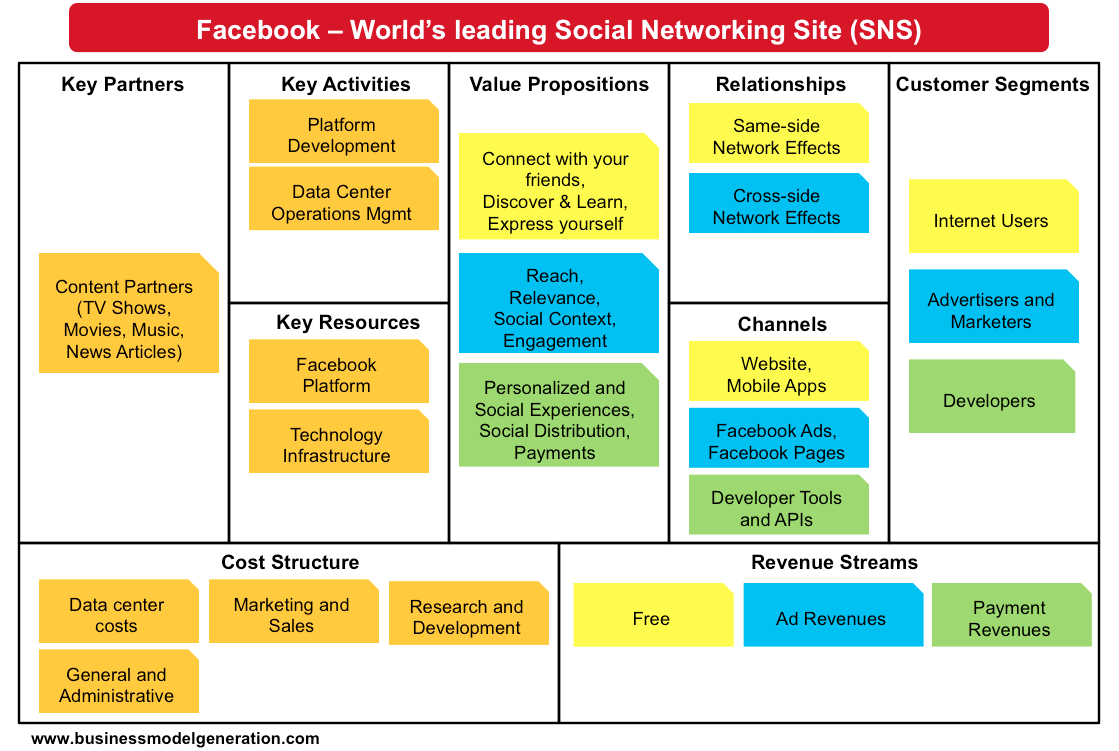 blueprint by facebook