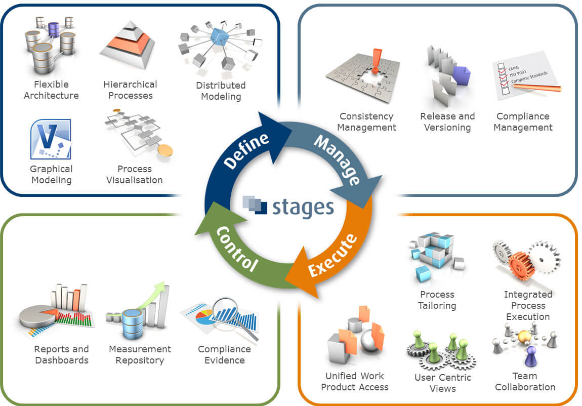 Business Development Solution Dragon1