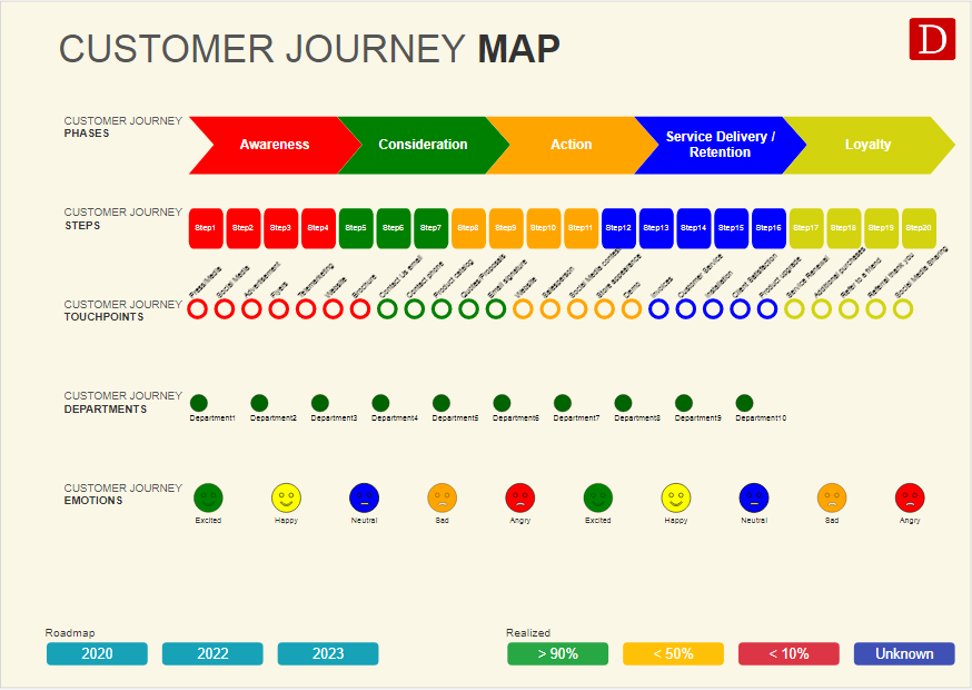 customer journey map demo