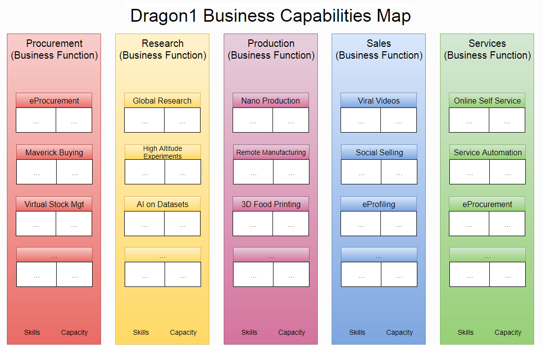 Business Capability Map Template New Business Template