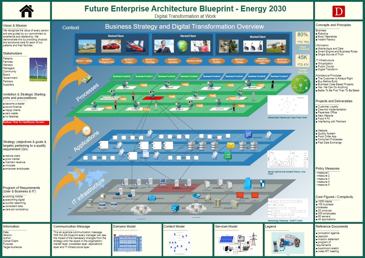 Enterprise Architecture As Strategy Solution Dragon1