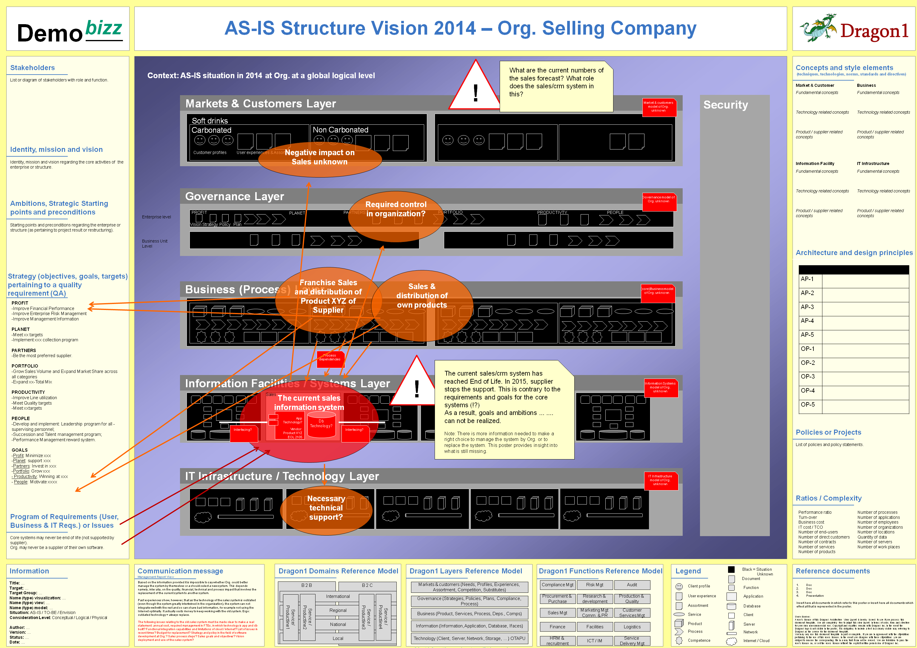 Enterprise Architecture Diagram Example Hanenhuusholli