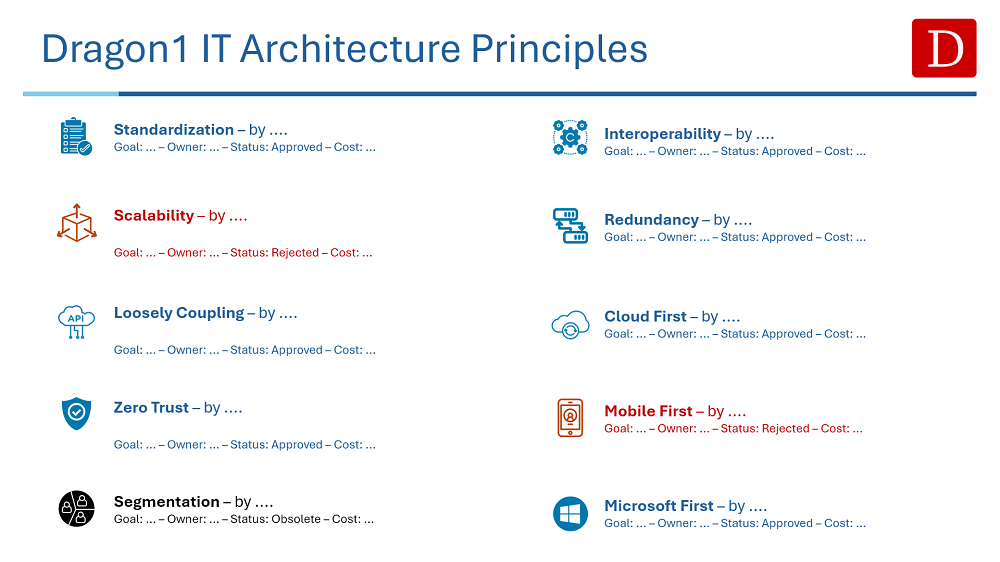 it architecture principles