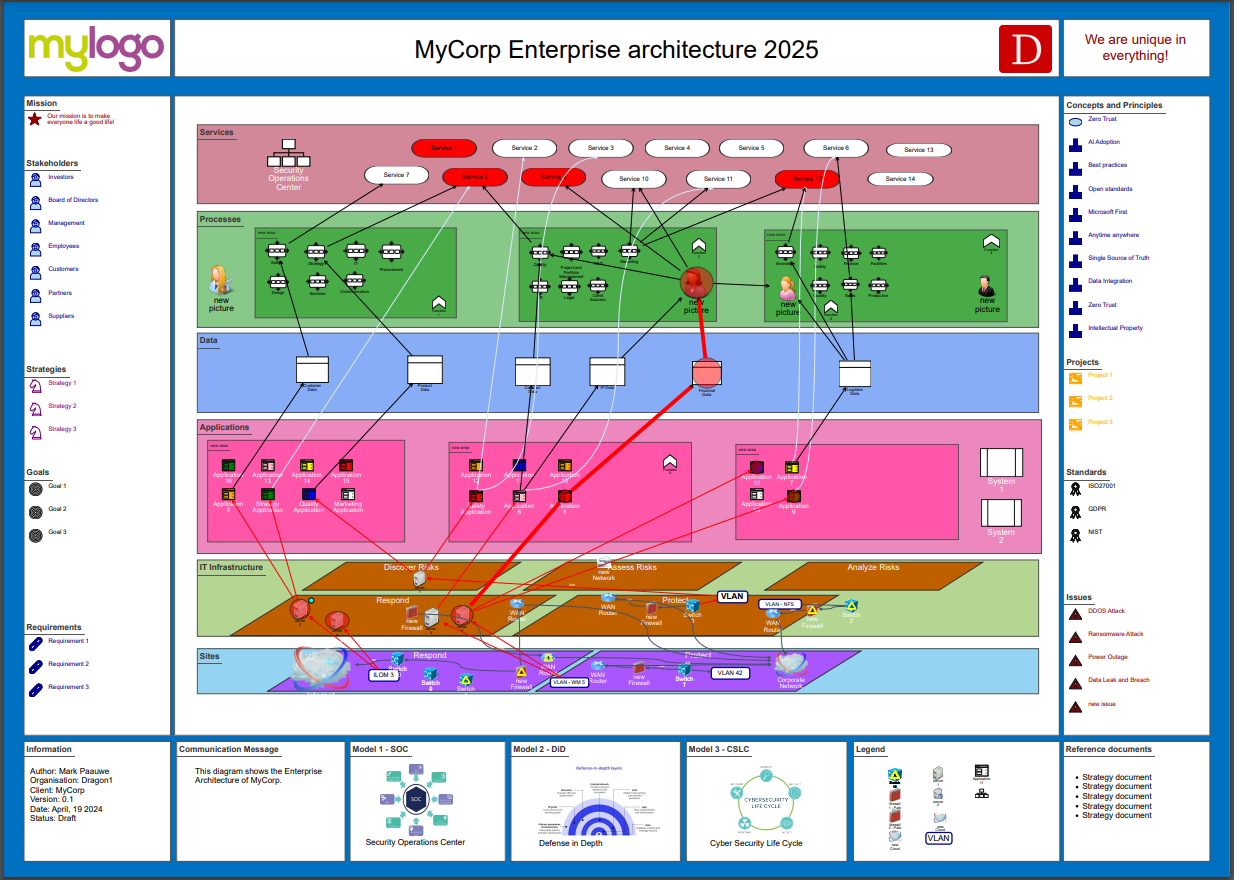 dragon1 measuring interoperability principle adoption