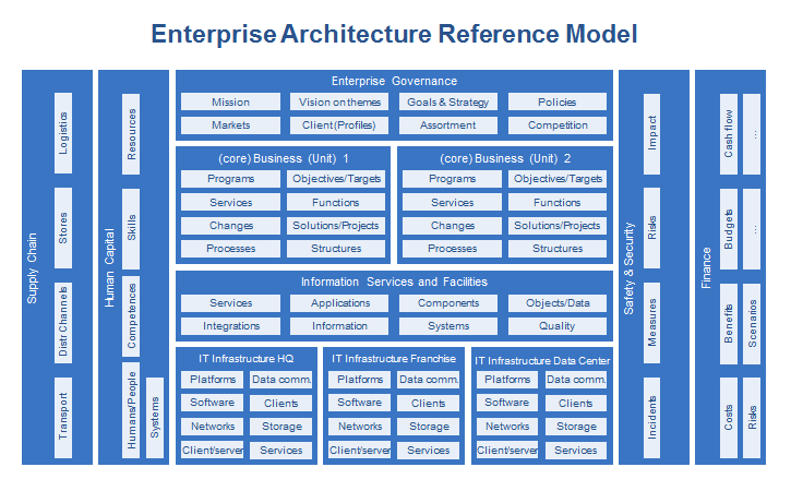 TOGAF Framework - Dragon1