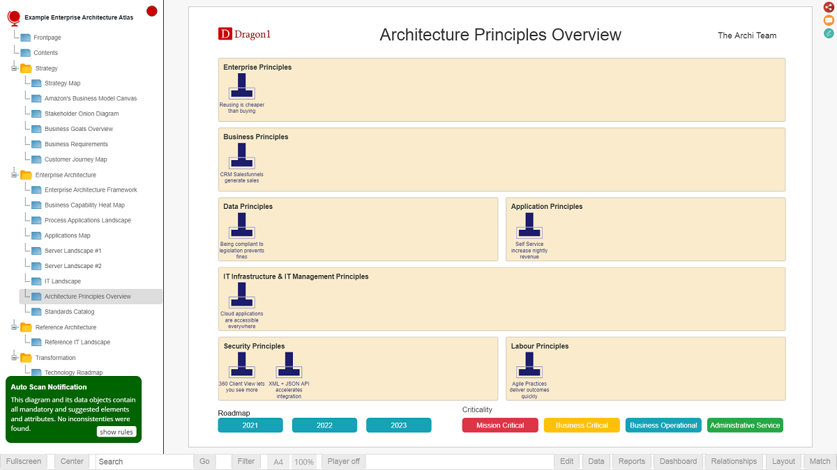 enterprise architecture principles map demo