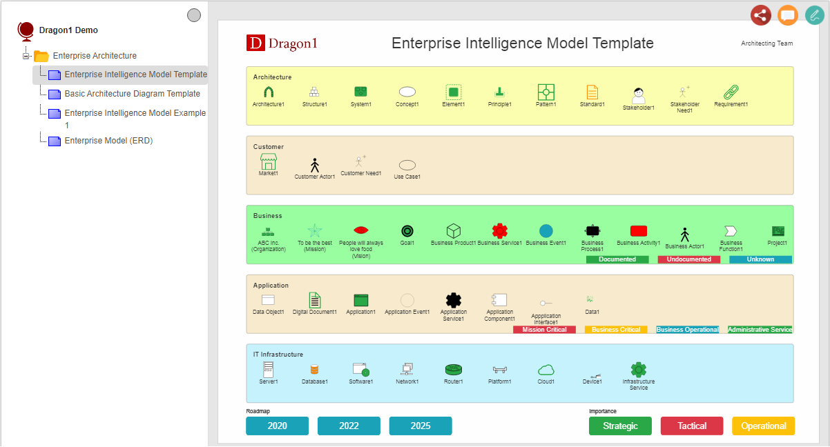 enterprise intelligence model demo