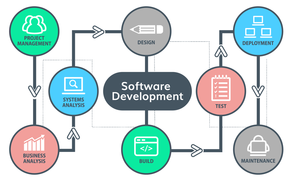 software architecture infographic