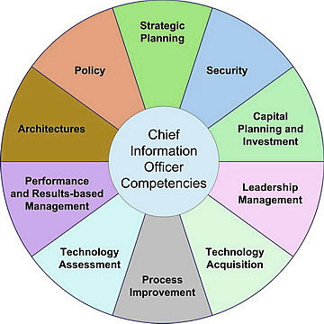 Technical Architect Job Profile - Dragon1