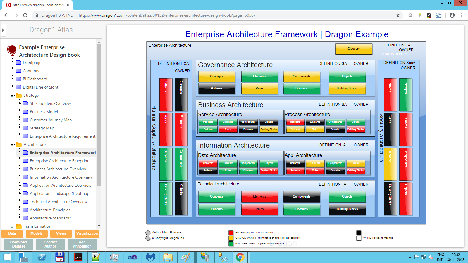 Enterprise Architectures Channel On Dragon1