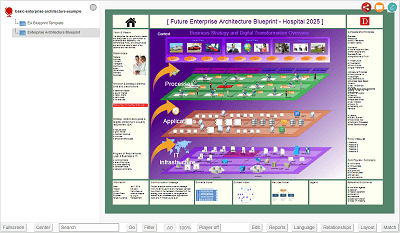 DEMO: Enterprise Architecture Blueprint Template