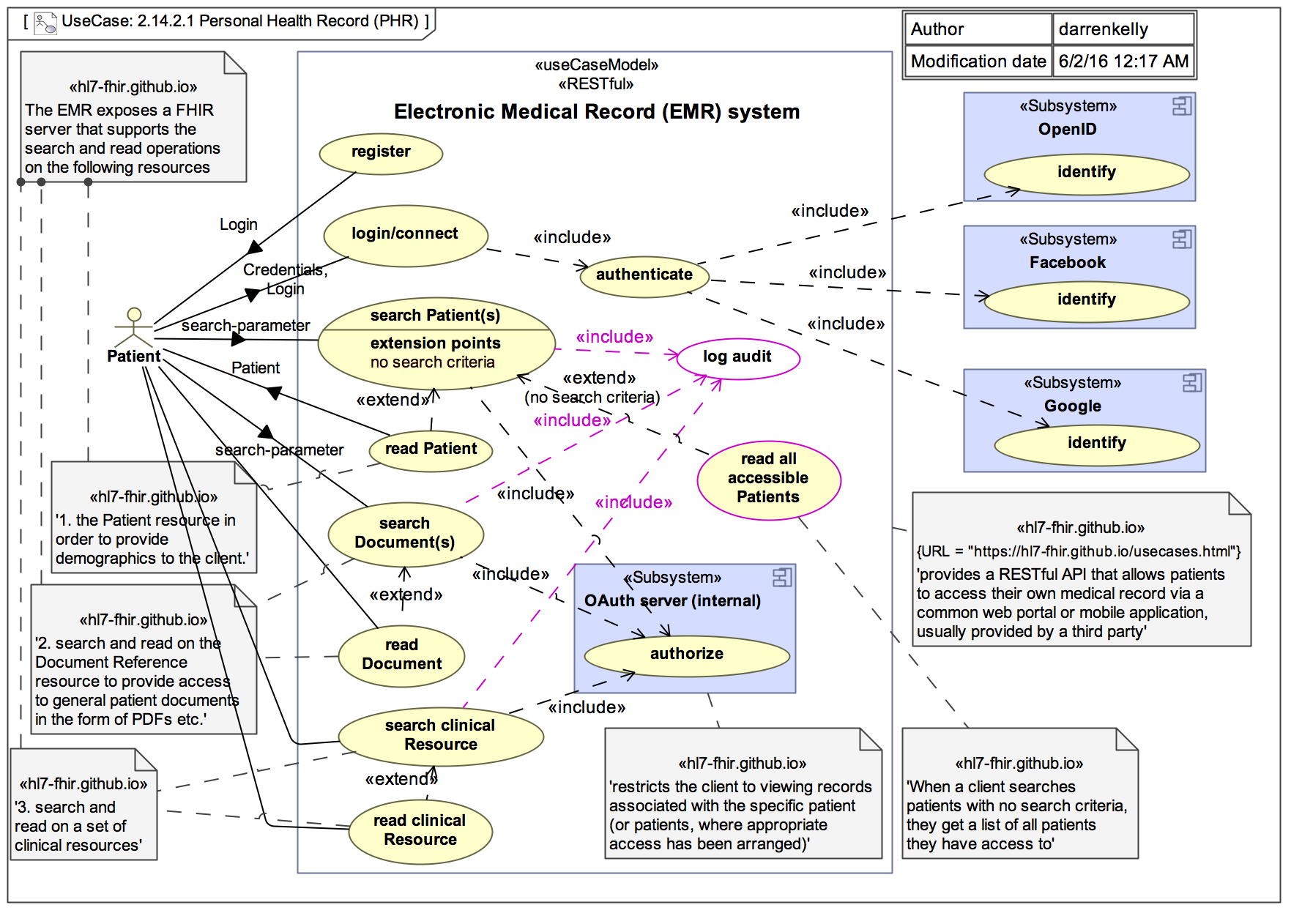 Date include. Extend use Case. Use Case include. Use Case include и extend. Extend use Case примеры.