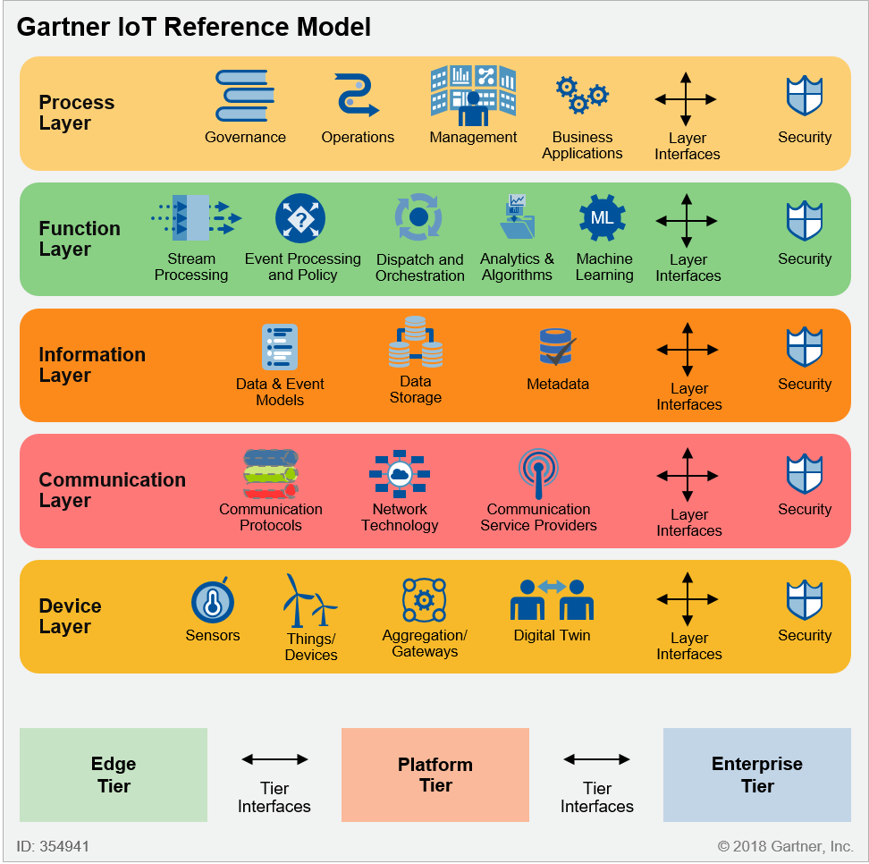 Enterprise Architecture Overview Example And Template Dragon1 3333