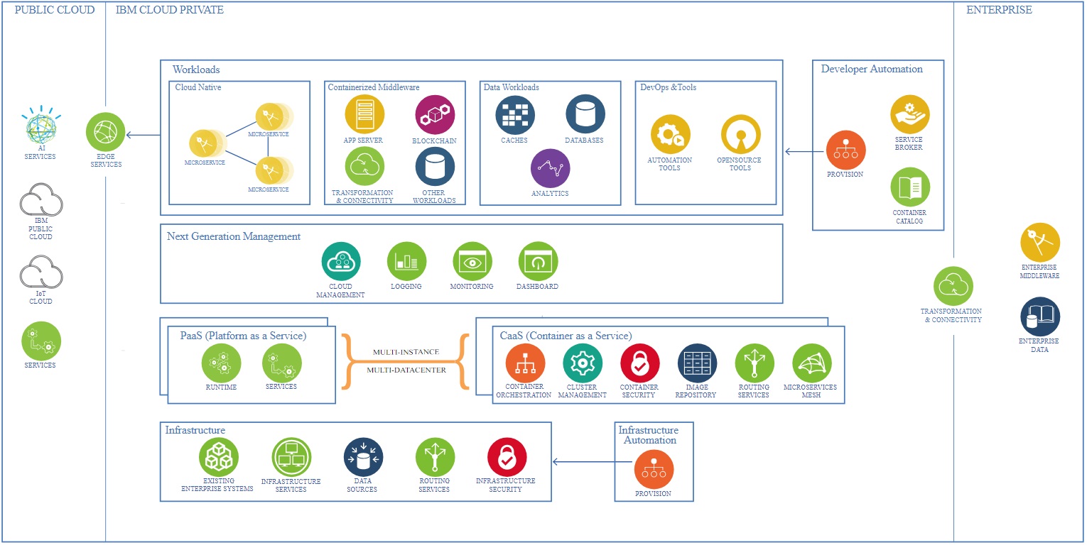 Enterprise Architectures Channel on Dragon1