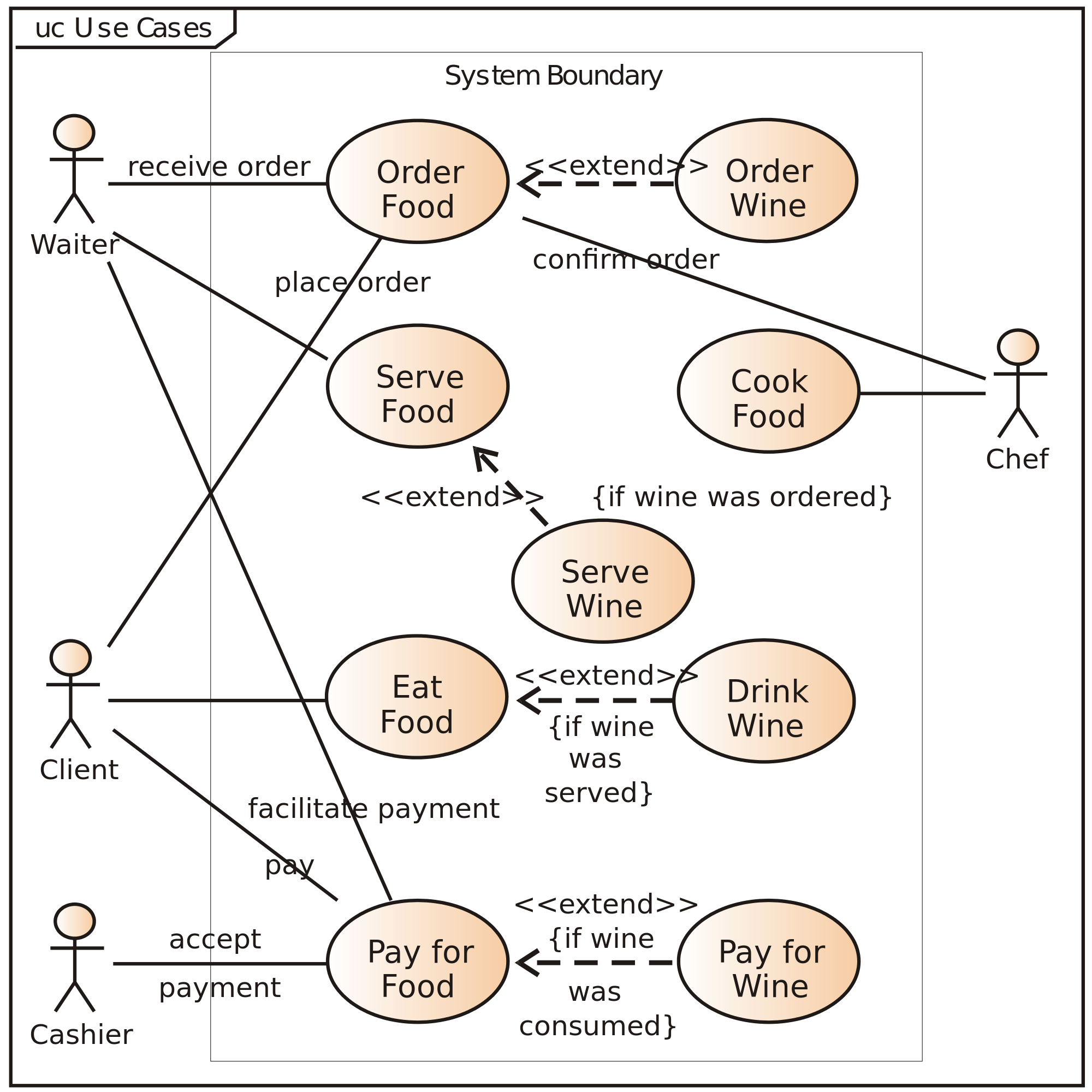 UML Definition Dragon1